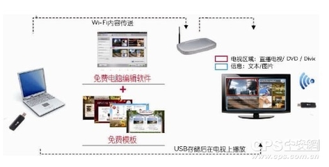 数字时代新体验 LG智能广告发布系统点亮大连菲尼柯斯酒店