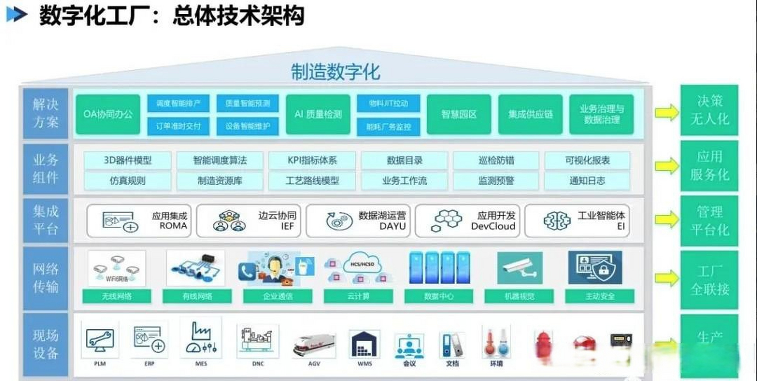 数字化工厂智能广告牌 重塑数字广告发布新场景